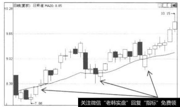 一位股民的10次失误