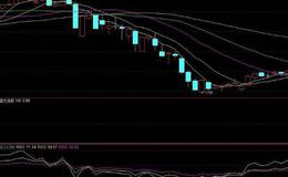 大智慧多空看盘指标公式源码详解