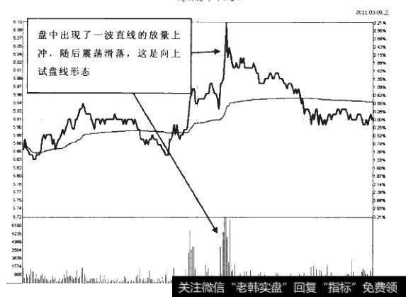 7-14如何利用强势涨停突破后的试盘线？