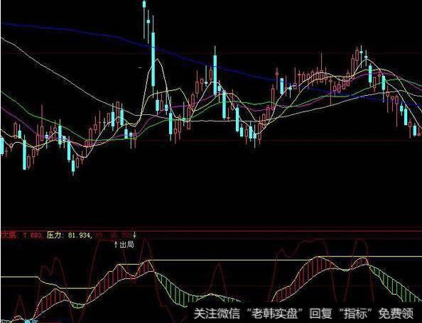 大智慧分时跟庄指标公式