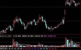 大智慧资金强度指标公式源码详细分析