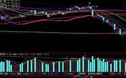 大智慧股神提示买点指标公式源码分析