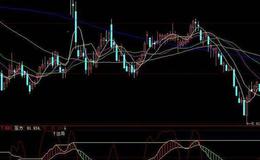 大智慧奔牛指标公式源码分析