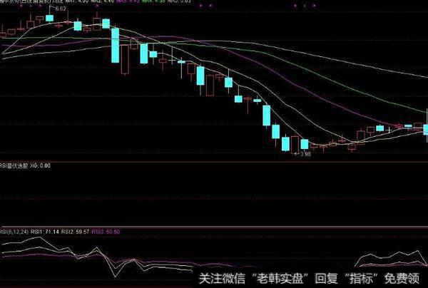 大智慧四方力道主图指标公式