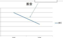 邓普顿认为投资要抓住时机和掌握灵活性