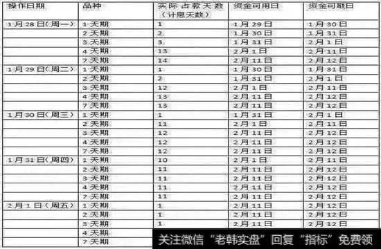 国债逆回购