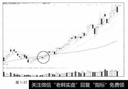 选择技术形态和技术指标刚刚发出买入信号的股票