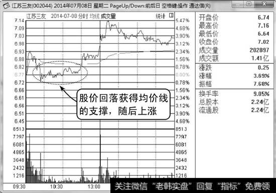 江苏三友分时走势图