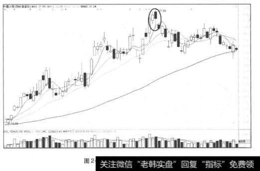 顶部高开阴线下插阳线