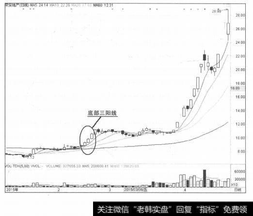 底部三阳线