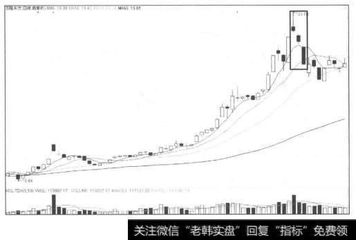 顶部三阴线