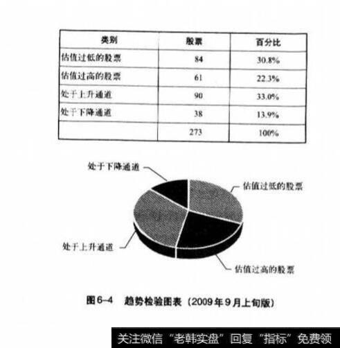 价值周期？价值周期是什么？