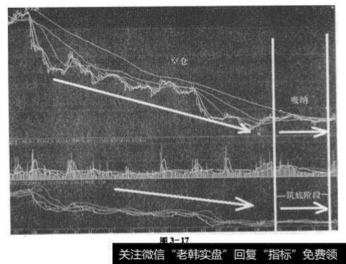 股价处于构筑底部阶段