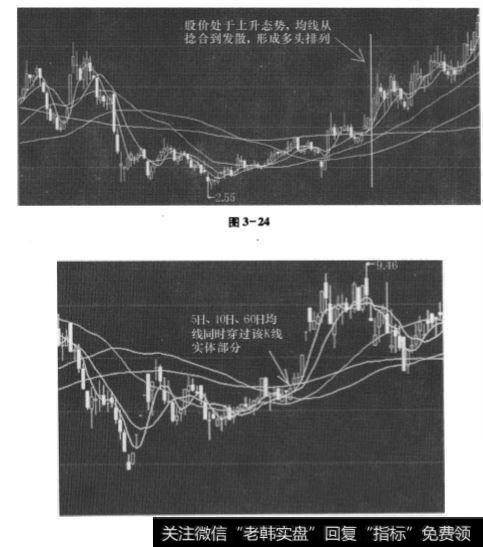 股价尚未经过加速上涨