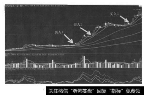 股价一直贴着5日均线运行