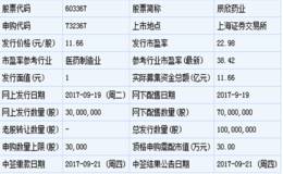 辰欣药业和亚士创能9月19日申购指南（附打新攻略）