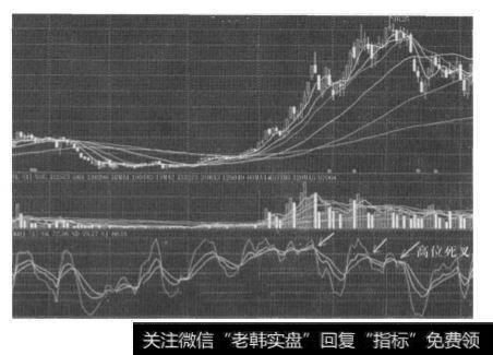 股价开始疯狂地下跌