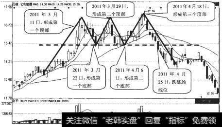 亿利能源（600277）日K线图