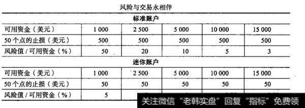 资金管理公式有哪些？