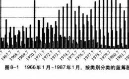 非理性的价格上升通道？非理性的价格上升通道分析？