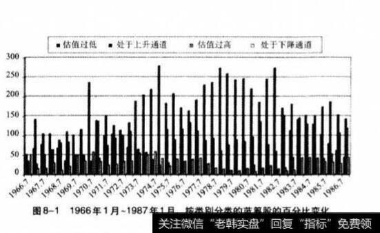 非理性的价格上升通道？非理性的价格上升通道分析？