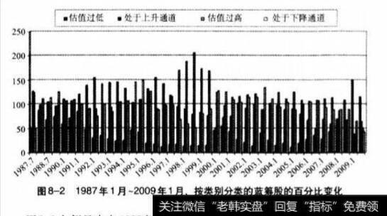 非理性的价格上升通道？非理性的价格上升通道分析？