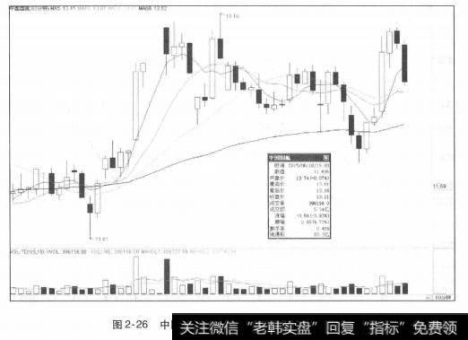 <a href='/ggnews/283145.html'>中国国航</a>2015年6月18日的60分钟线