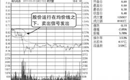 分时图卖点：均价线之下及时卖出