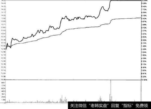 8-6如何理解政策面受益题材？