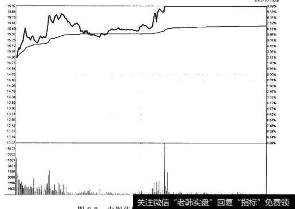 8-8如何理解政策面受益题材？