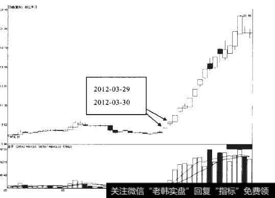 8-11如何理解政策面受益题材？