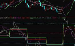 大智慧除权后进场指标公式源码最新解读