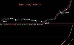 大智慧RSI优化指标公式源码解读