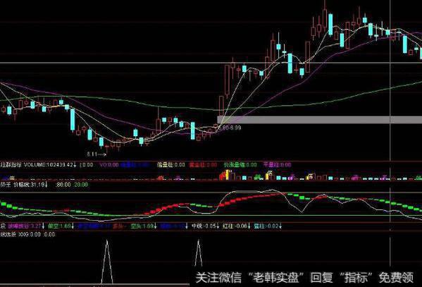 大智慧缺口红绿指标公式