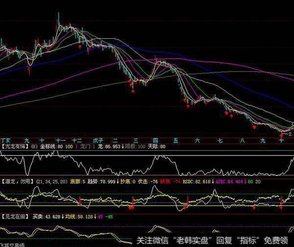 大智慧BL控盘主图指标公式