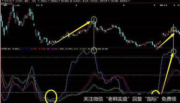 大智慧黑马绝技主图指标公式