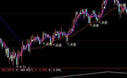 大智慧抄哥捡底指标公式源码最新分析