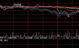 大智慧找底部指标公式源码分析