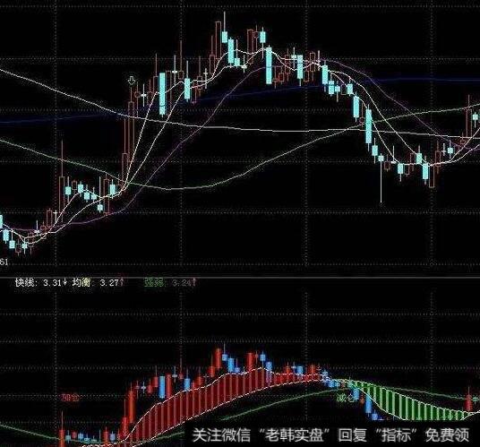 大智慧追击黑马主图指标公式