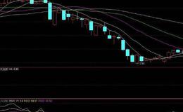 大智慧扬帆选航指标公式源码详细解析