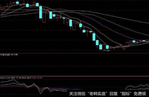 大智慧扬帆选航指标公式