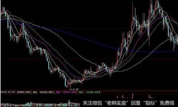 大智慧简单实用均线主图指标公式