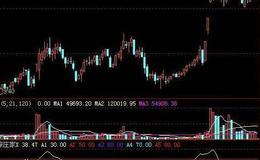 大智慧有关TS指标公式源码最新解读