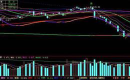 大智慧大小黑马全拿下公式源码分析