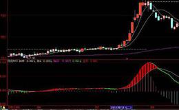 大智慧控盘成本公式源码最新解读