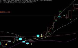 大智慧波段确定指标公式源码详解