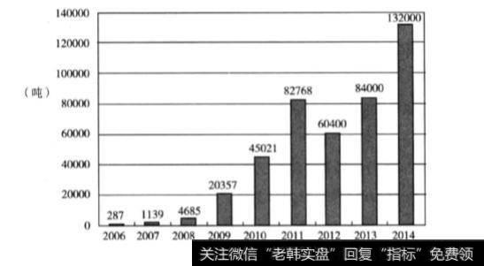 供求问题对每一个行业都会产生哪些影响？