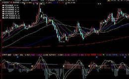 大智慧掌股专家之风控条码指标公式源码最新解析