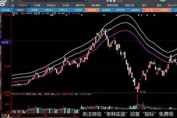 大智慧大资金介入指标公式