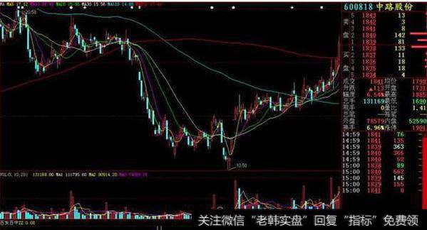 大智慧L2操盘要点指标公式